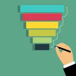 Come creare un funnel per servizi ad alto valore