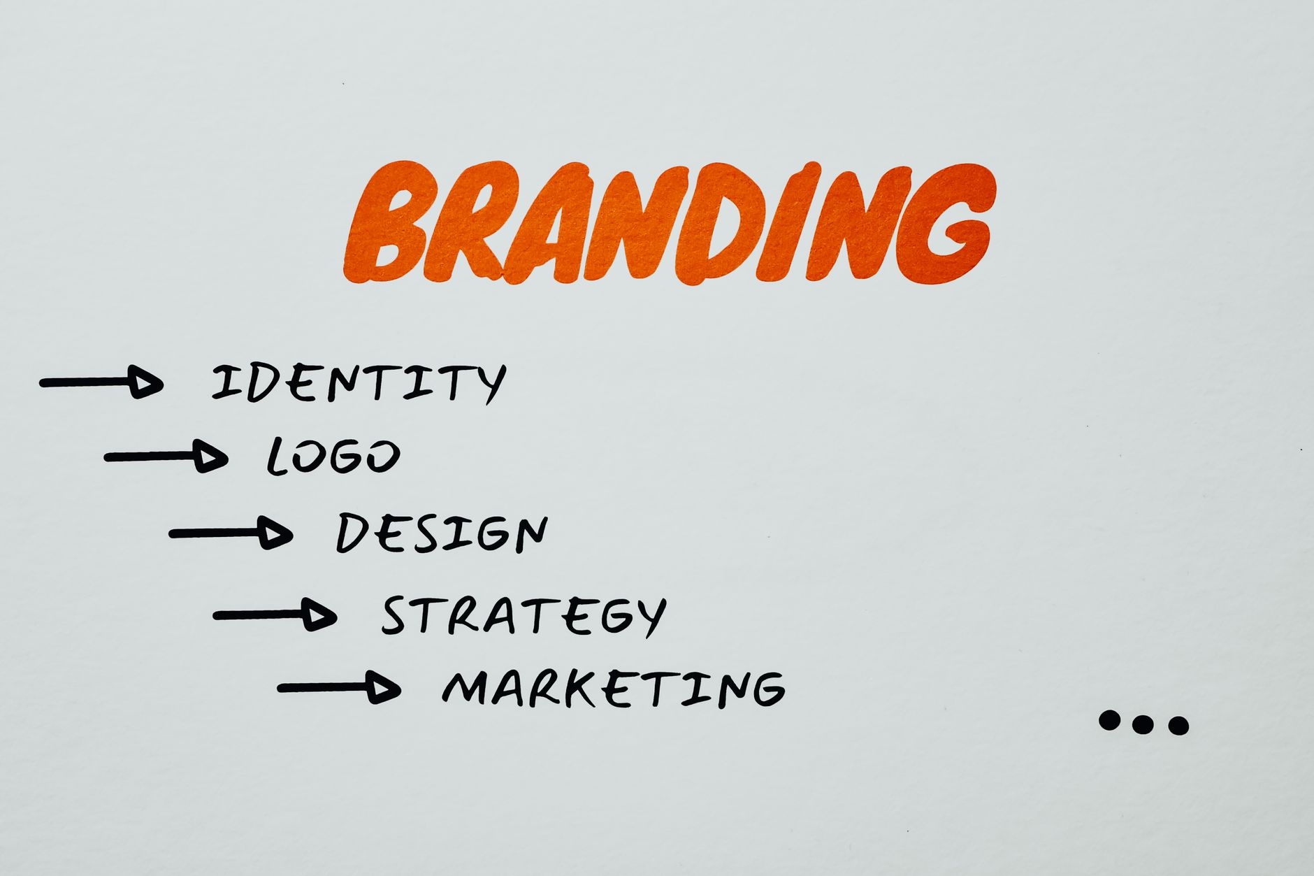 Brand Identity: cos'è e come si costruisce
